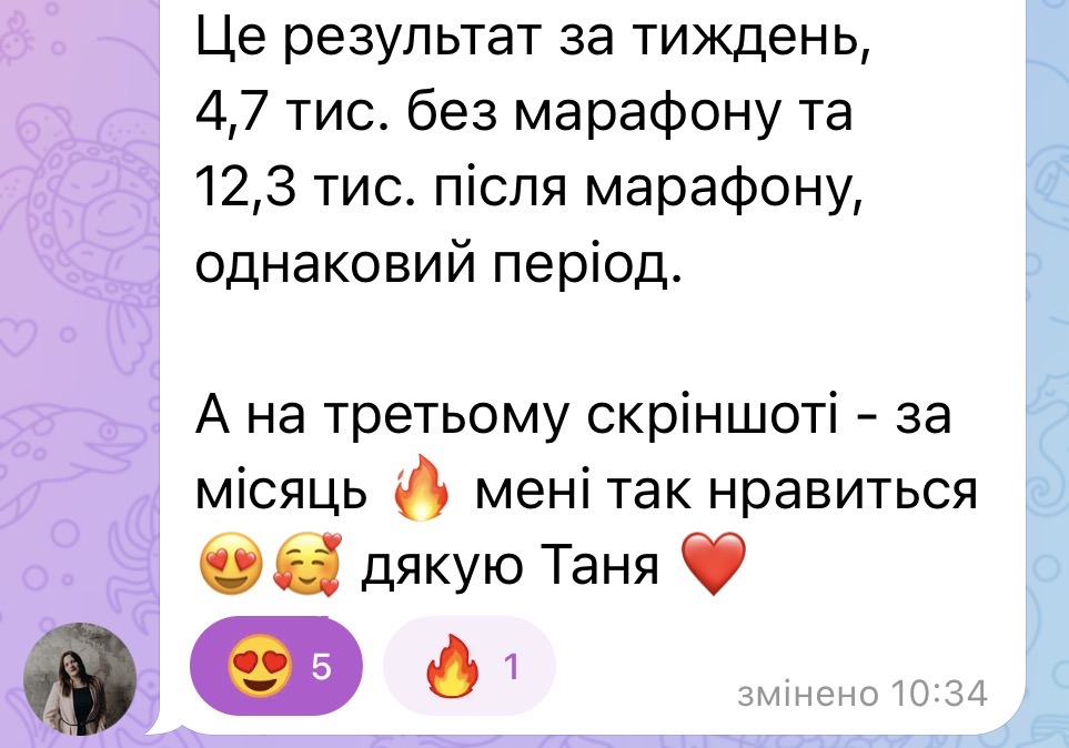 Відгук про результат після марафону: 12,3 тис. охоплень